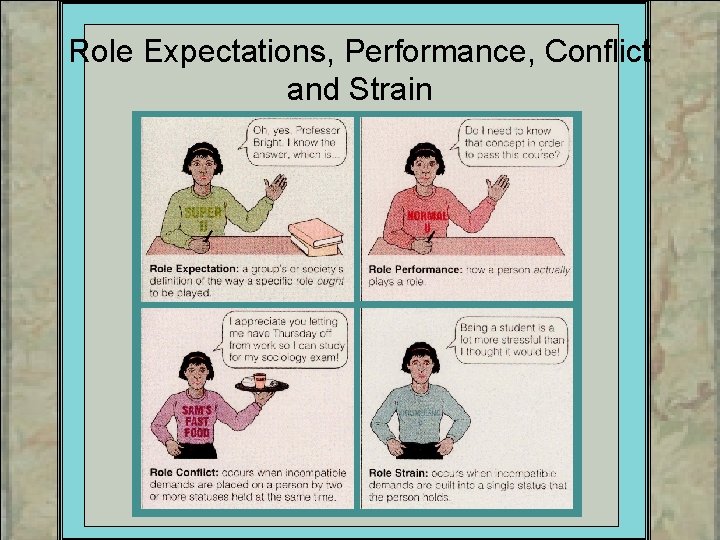 Role Expectations, Performance, Conflict and Strain 