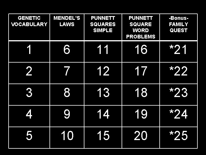 GENETIC VOCABULARY MENDEL’S LAWS PUNNETT SQUARES SIMPLE PUNNETT SQUARE WORD PROBLEMS -Bonus. FAMILY QUEST