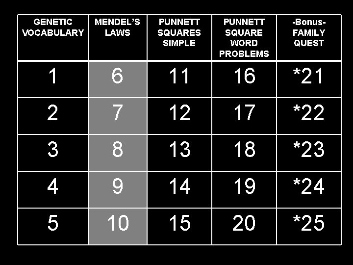 GENETIC VOCABULARY MENDEL’S LAWS PUNNETT SQUARES SIMPLE PUNNETT SQUARE WORD PROBLEMS -Bonus. FAMILY QUEST