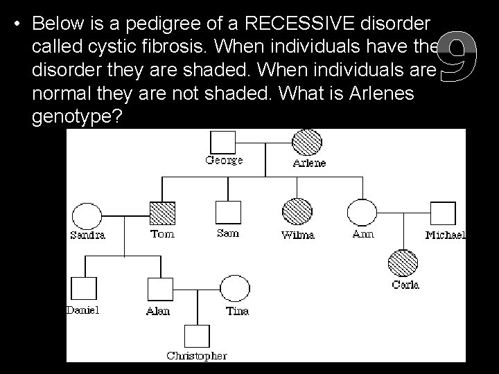  • Below is a pedigree of a RECESSIVE disorder called cystic fibrosis. When