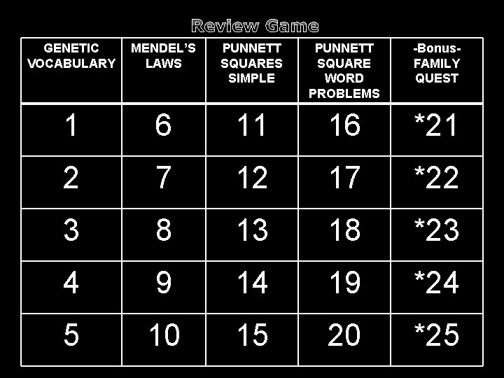 Review Game GENETIC VOCABULARY MENDEL’S LAWS PUNNETT SQUARES SIMPLE PUNNETT SQUARE WORD PROBLEMS -Bonus.