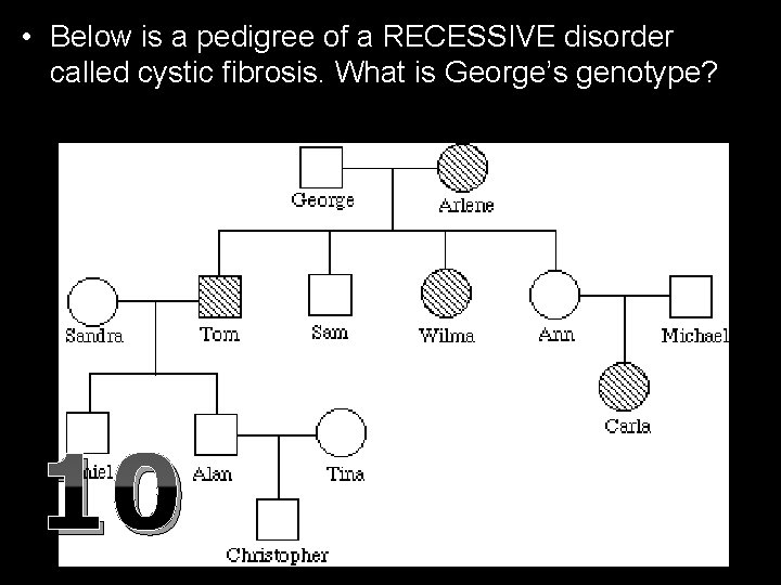  • Below is a pedigree of a RECESSIVE disorder called cystic fibrosis. What