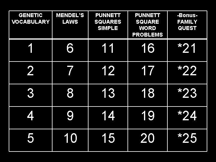 GENETIC VOCABULARY MENDEL’S LAWS PUNNETT SQUARES SIMPLE PUNNETT SQUARE WORD PROBLEMS -Bonus. FAMILY QUEST