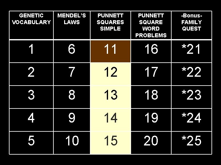 GENETIC VOCABULARY MENDEL’S LAWS PUNNETT SQUARES SIMPLE PUNNETT SQUARE WORD PROBLEMS -Bonus. FAMILY QUEST