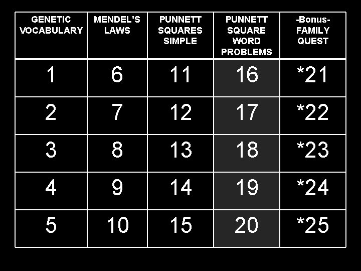 GENETIC VOCABULARY MENDEL’S LAWS PUNNETT SQUARES SIMPLE PUNNETT SQUARE WORD PROBLEMS -Bonus. FAMILY QUEST