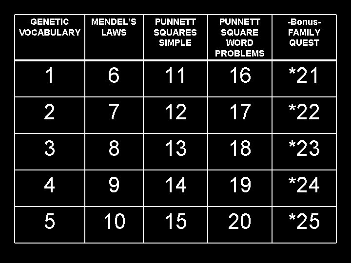 GENETIC VOCABULARY MENDEL’S LAWS PUNNETT SQUARES SIMPLE PUNNETT SQUARE WORD PROBLEMS -Bonus. FAMILY QUEST