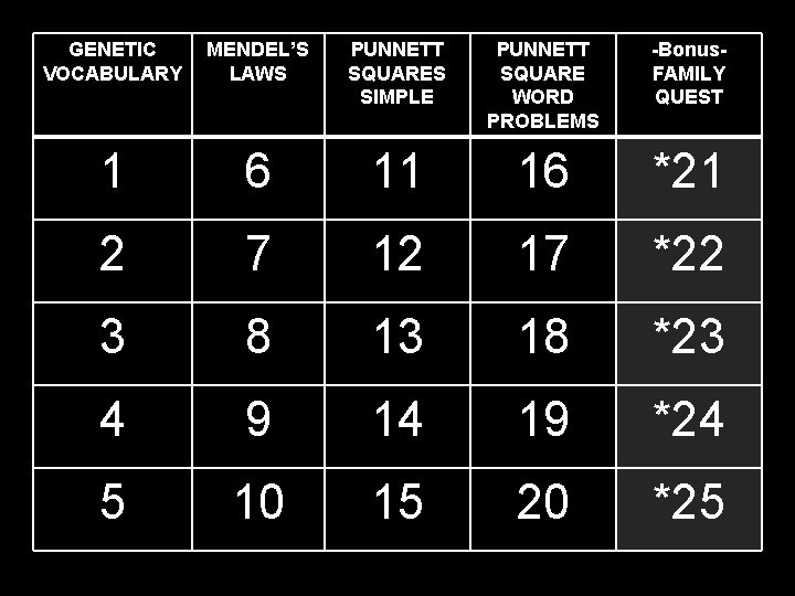 GENETIC VOCABULARY MENDEL’S LAWS PUNNETT SQUARES SIMPLE PUNNETT SQUARE WORD PROBLEMS -Bonus. FAMILY QUEST