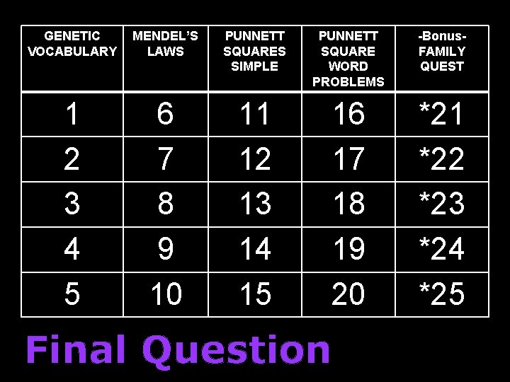 GENETIC VOCABULARY MENDEL’S LAWS PUNNETT SQUARES SIMPLE PUNNETT SQUARE WORD PROBLEMS -Bonus. FAMILY QUEST