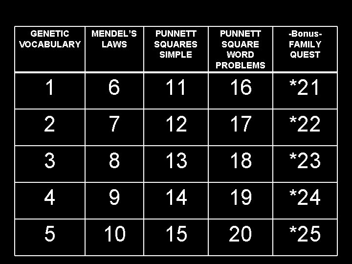 GENETIC VOCABULARY MENDEL’S LAWS PUNNETT SQUARES SIMPLE PUNNETT SQUARE WORD PROBLEMS -Bonus. FAMILY QUEST