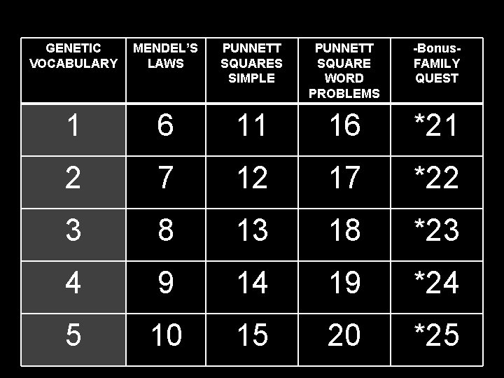 GENETIC VOCABULARY MENDEL’S LAWS PUNNETT SQUARES SIMPLE PUNNETT SQUARE WORD PROBLEMS -Bonus. FAMILY QUEST