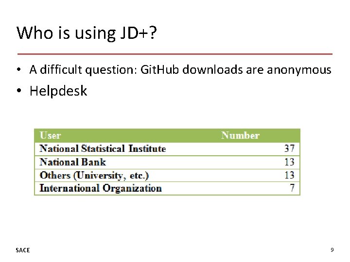 Who is using JD+? • A difficult question: Git. Hub downloads are anonymous •