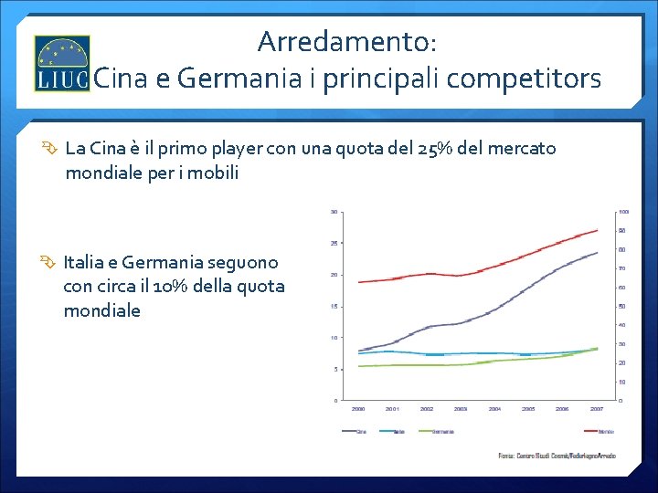 Arredamento: Cina e Germania i principali competitors La Cina è il primo player con