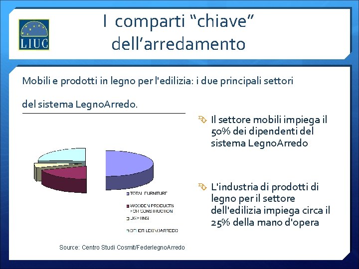 I comparti “chiave” dell’arredamento Mobili e prodotti in legno per l'edilizia: i due principali