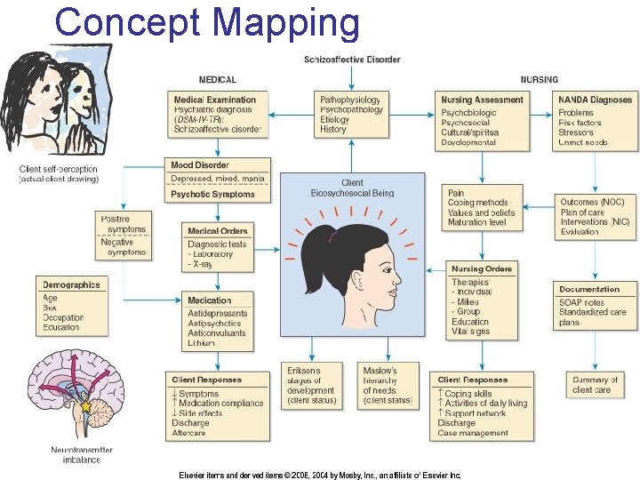 Concept Mapping 