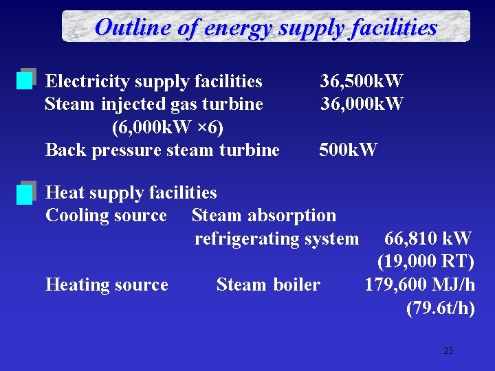Outline of energy supply facilities Electricity supply facilities 36, 500 k. W Steam injected