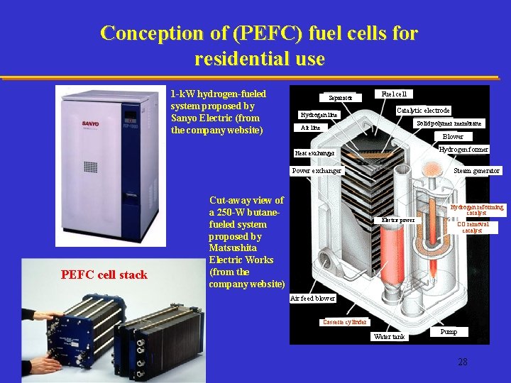 Conception of (PEFC) fuel cells for residential use 1 -k. W hydrogen-fueled system proposed