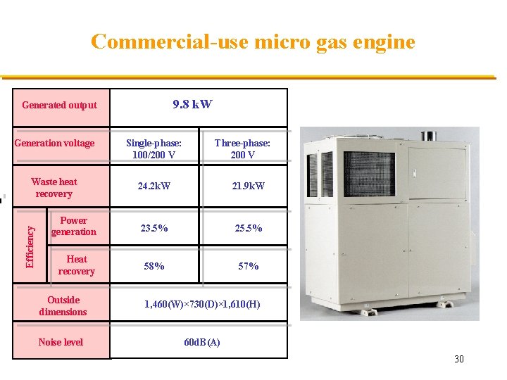 Commercial-use micro gas engine 9. 8 k. W Generated output Single-phase: 100/200 V Waste