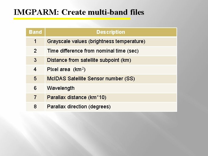 IMGPARM: Create multi-band files Band Description 1 Grayscale values (brightness temperature) 2 Time difference