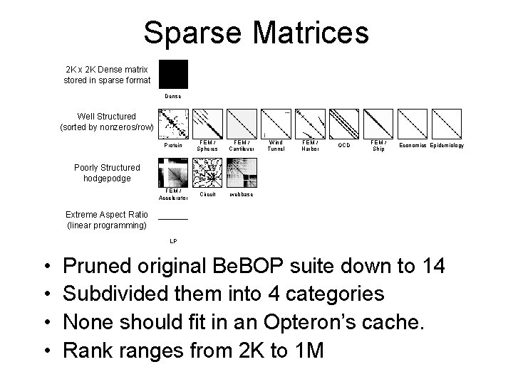 Sparse Matrices 2 K x 2 K Dense matrix stored in sparse format Dense