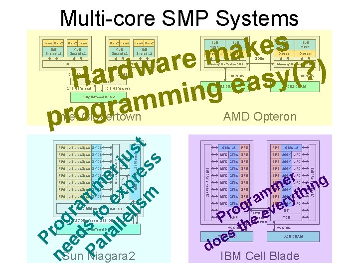 Multi-core SMP Systems s e k a m e r a w ) d