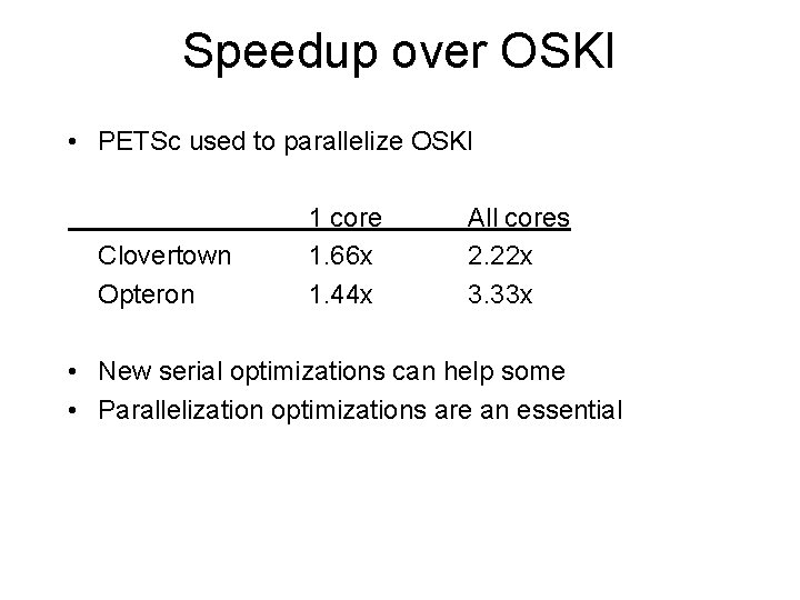 Speedup over OSKI • PETSc used to parallelize OSKI Clovertown Opteron 1 core 1.