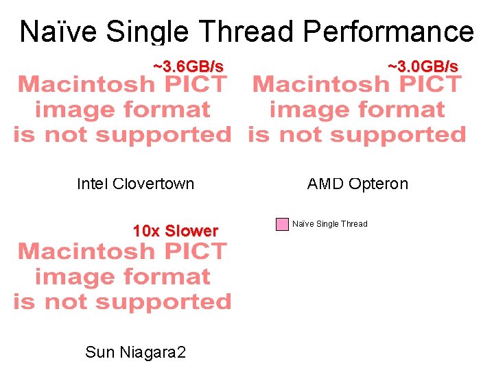 Naïve Single Thread Performance ~3. 6 GB/s Intel Clovertown 10 x Slower Sun Niagara