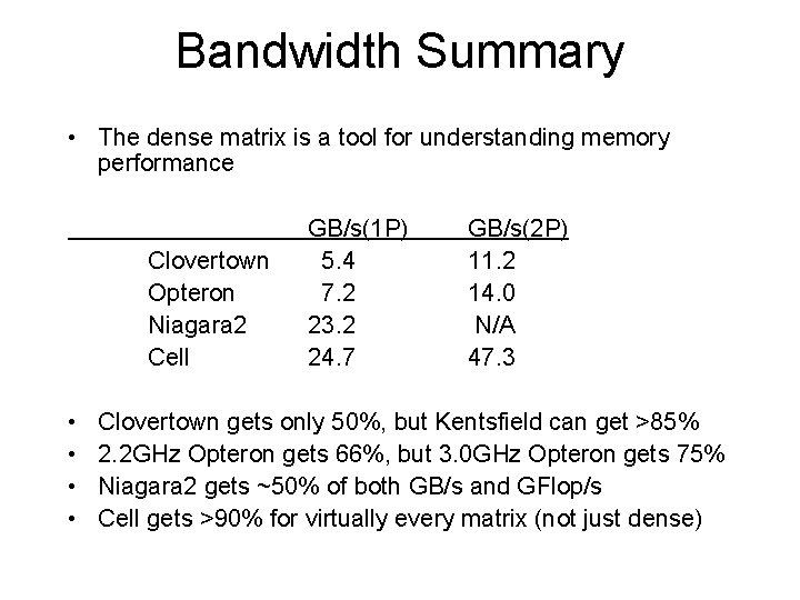 Bandwidth Summary • The dense matrix is a tool for understanding memory performance Clovertown