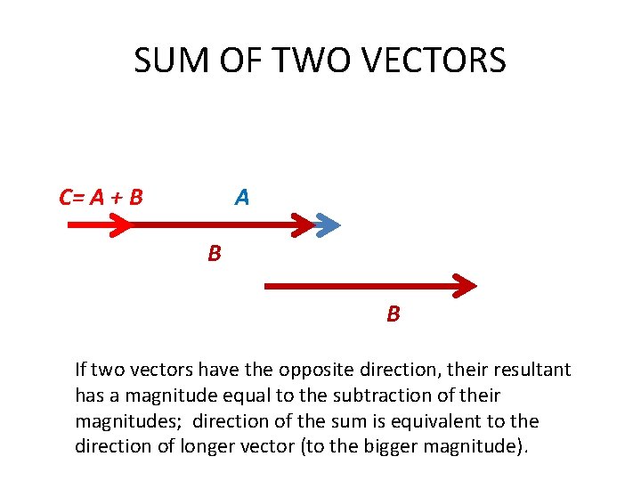 SUM OF TWO VECTORS C= A + B A B B If two vectors
