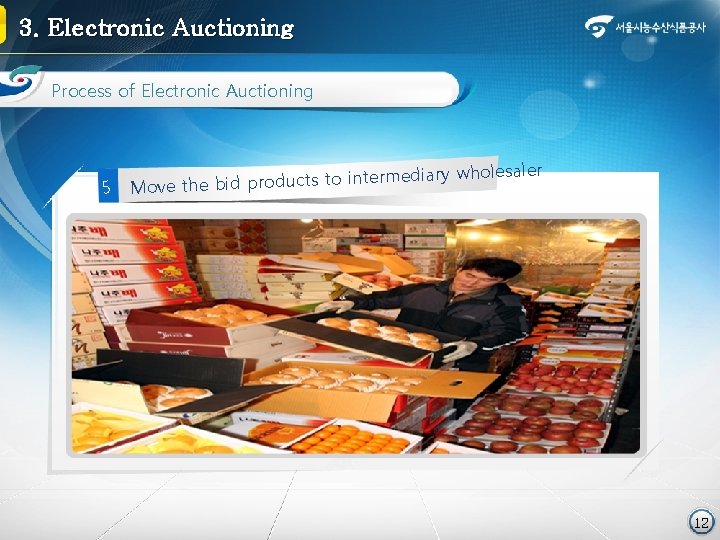 3. Electronic Auctioning Process of Electronic Auctioning 5 wholesaler ry ia ed rm te