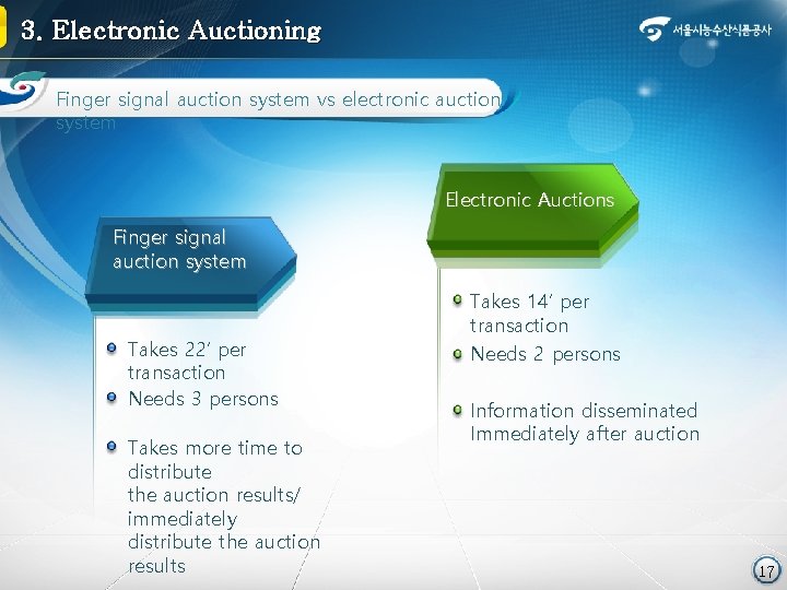 3. Electronic Auctioning Finger signal auction system vs electronic auction system Electronic Auctions Finger