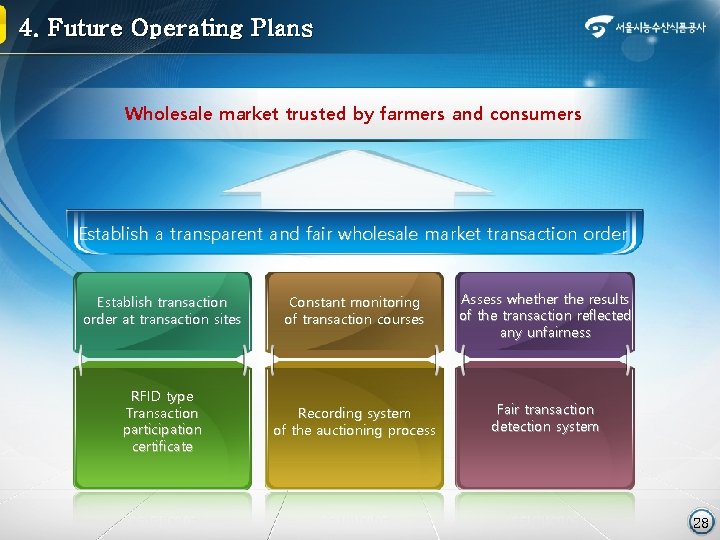 4. Future Operating Plans Wholesale market trusted by farmers and consumers Establish a transparent