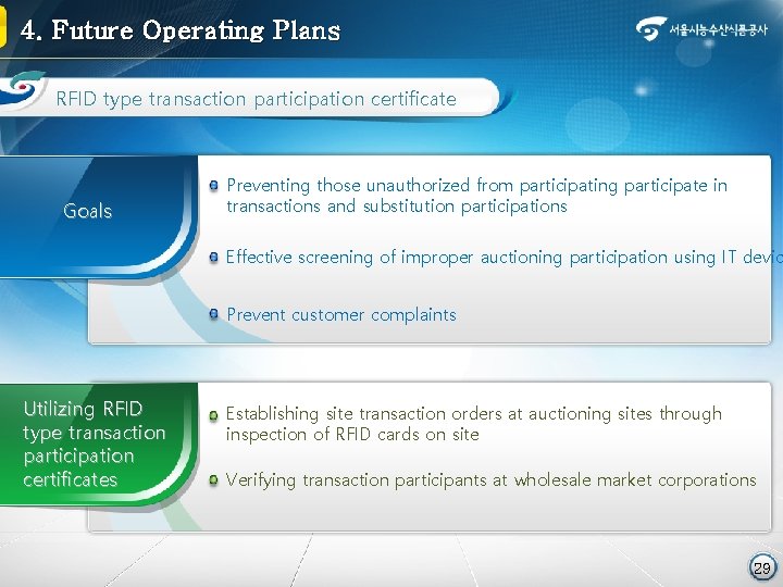 4. Future Operating Plans RFID type transaction participation certificate Goals Preventing those unauthorized from