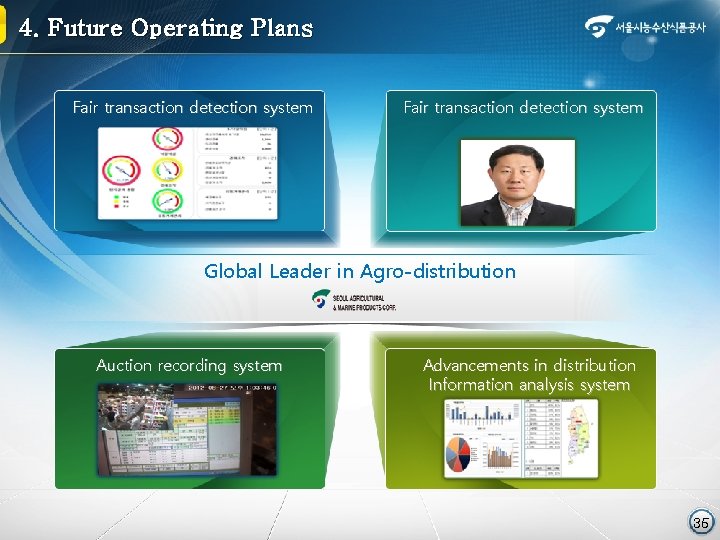 4. Future Operating Plans Fair transaction detection system Global Leader in Agro-distribution Auction recording