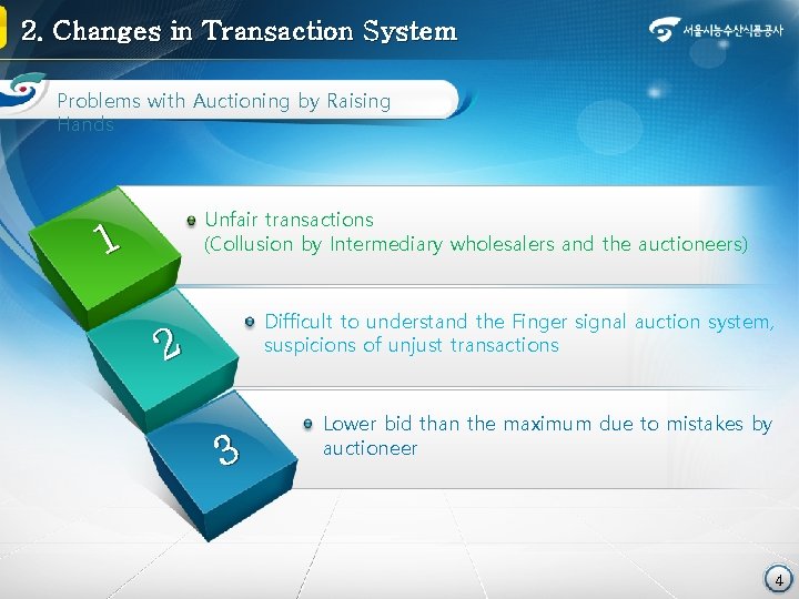 2. Changes in Transaction System Problems with Auctioning by Raising Hands Unfair transactions (Collusion