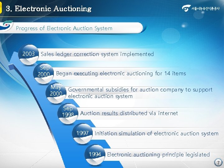 3. Electronic Auctioning Progress of Electronic Auction System 2003 Sales ledger correction system implemented