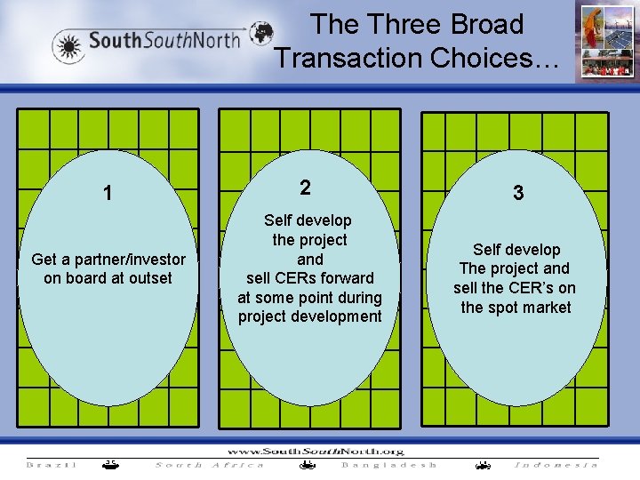 The Three Broad Transaction Choices… 1 2 Get a partner/investor on board at outset