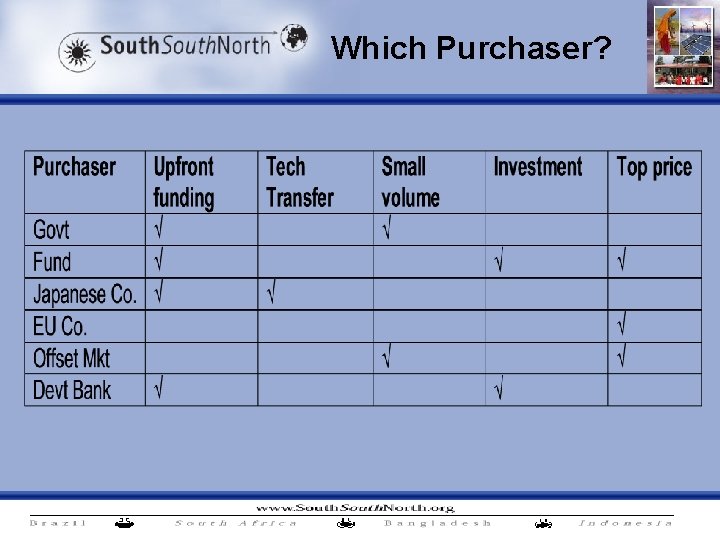 Which Purchaser? 