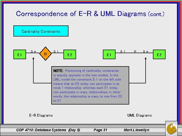 Correspondence of E-R & UML Diagrams (cont. ) Cardinality Constraints E 1 0. .