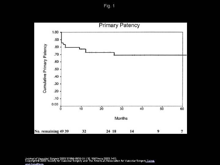 Fig. 1 Journal of Vascular Surgery 2003 37586 -593 DOI: (10. 1067/mva. 2003. 141)