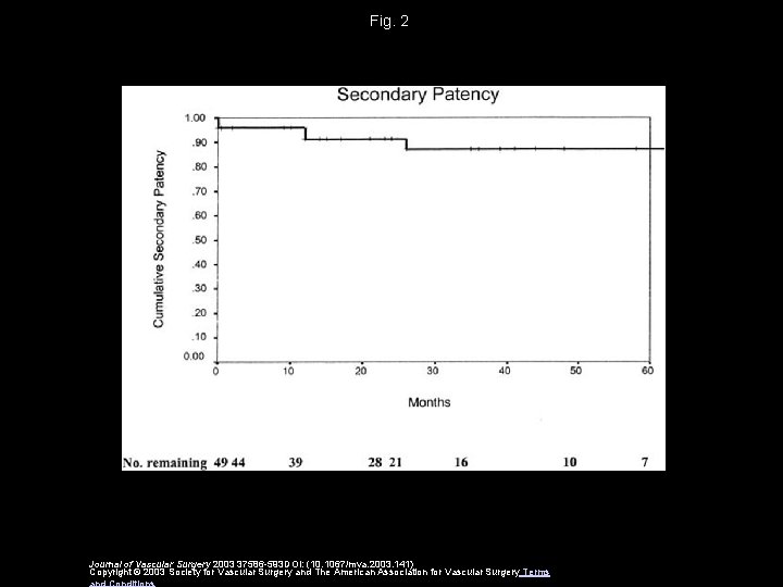 Fig. 2 Journal of Vascular Surgery 2003 37586 -593 DOI: (10. 1067/mva. 2003. 141)