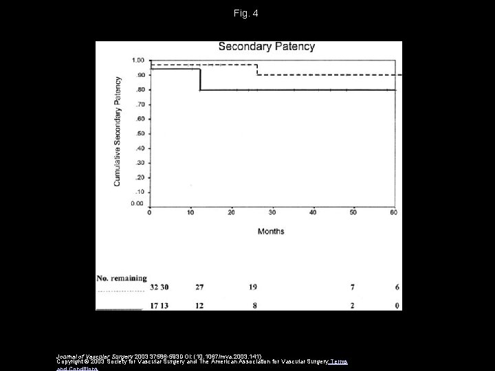 Fig. 4 Journal of Vascular Surgery 2003 37586 -593 DOI: (10. 1067/mva. 2003. 141)