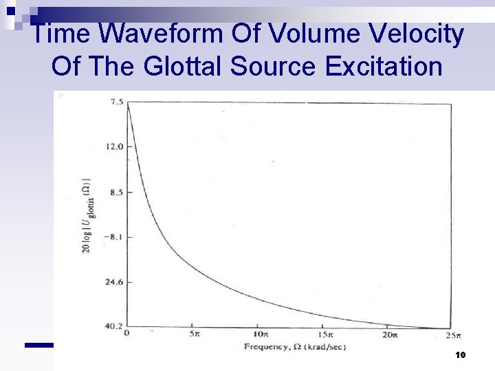 Time Waveform Of Volume Velocity Of The Glottal Source Excitation 10 Time Waveform Of Volume Velocity Of The Glottal Source Excitation 10
