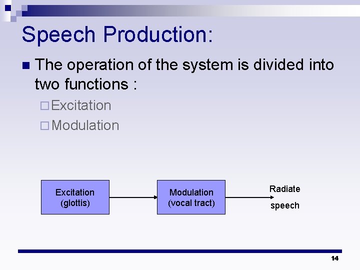 Speech Production: n The operation of the system is divided into two functions : Speech Production: n The operation of the system is divided into two functions :