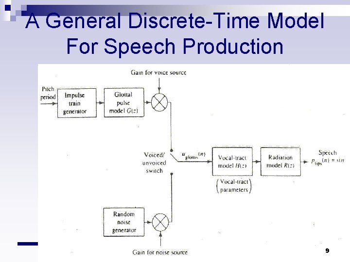A General Discrete-Time Model For Speech Production 9 A General Discrete-Time Model For Speech Production 9