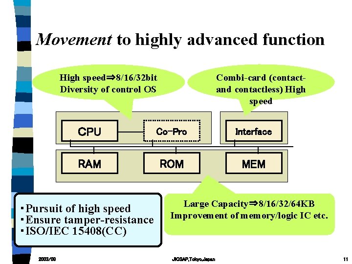 Movement to highly advanced function High speed⇒ 8/16/32 bit Diversity of control OS ＣPU