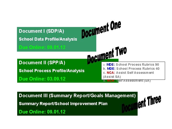 Document I (SDP/A) School Data Profile/Analysis Due Online: 09. 01. 12 Document II (SPP/A)