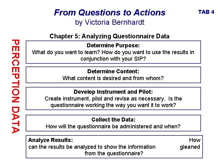 From Questions to Actions TAB 4 by Victoria Bernhardt PERCEPTION DATA Chapter 5: Analyzing