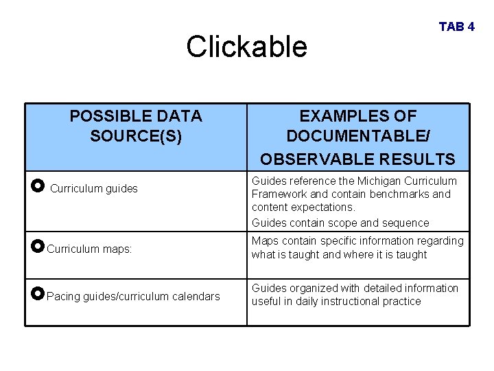 Clickable POSSIBLE DATA SOURCE(S) TAB 4 EXAMPLES OF DOCUMENTABLE/ OBSERVABLE RESULTS Curriculum guides Guides