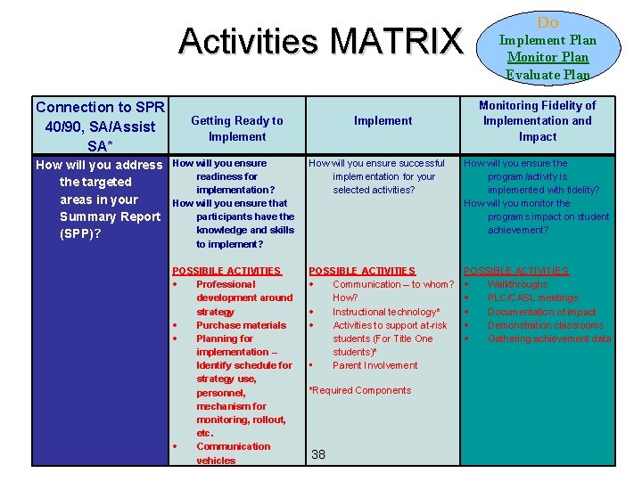 Activities MATRIX Connection to SPR 40/90, SA/Assist SA* How will you address the targeted