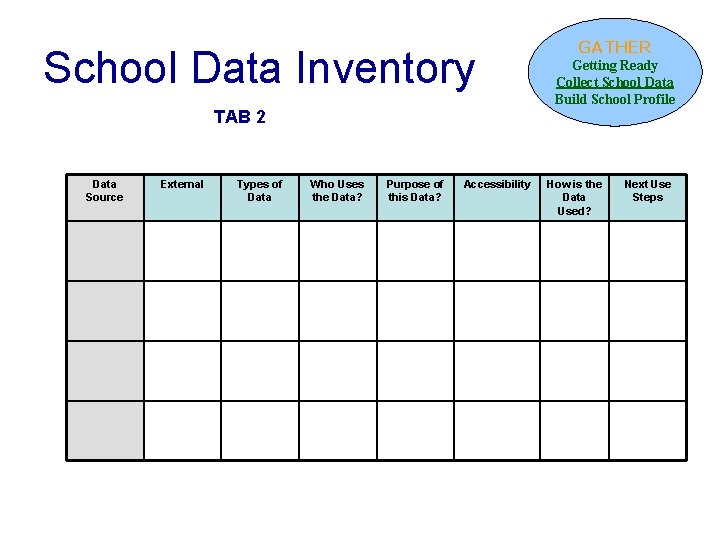 School Data Inventory GATHER Getting Ready Collect School Data Build School Profile TAB 2